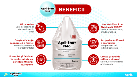 Fertilizant  UREE 46 % [1]
