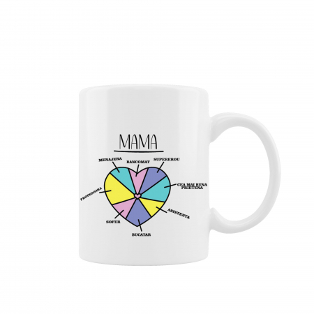Cani albe si colorate - Cana personalizata pentru mama cu diagrama