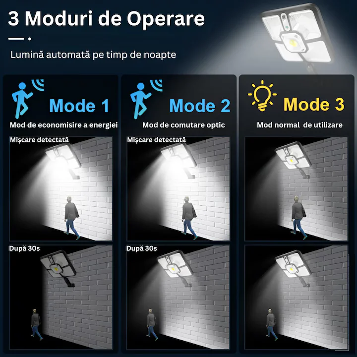 lampa-led-solara-220-led-smd-ip65.jpg [2]