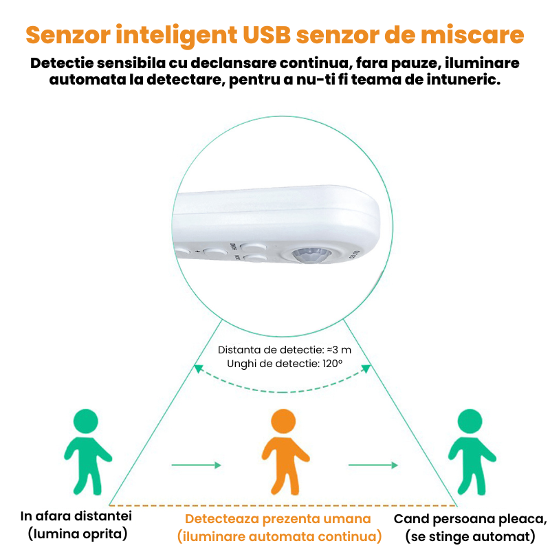 BANDA LED CU SENZOR DE MISCARE 20429-98 | EAN: 8998204290988 | Cod: 20429-98 [4]