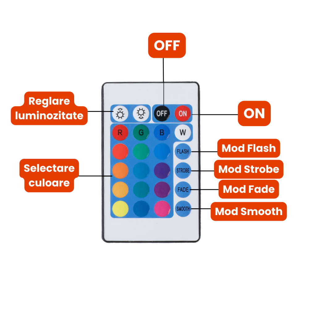 banda-led-switch-on-5m-rgb-ip20-30led-m-cu-telecomanda-multicolor.jpg [4]