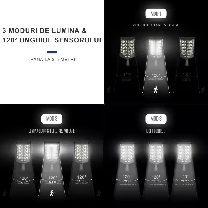 reflector-led-panou-solar-senzor-miscare-gradina-curte.jpg [4]