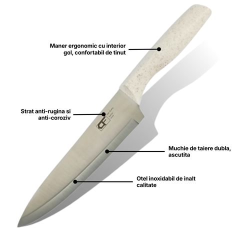 set-cutite-bucatarie-5-piese-cu-suport-si-ascutitor.jpg [5]