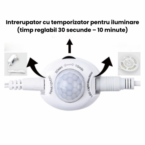 Banda led cu sensor de miscare [1]