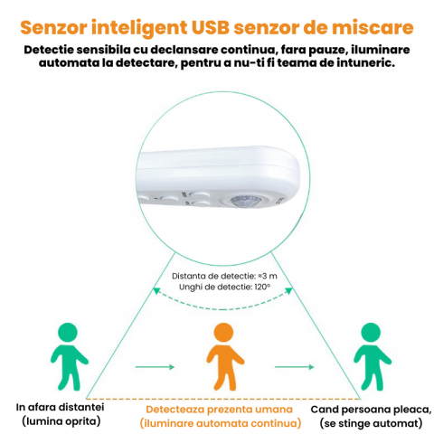BANDA LED CU SENZOR DE MISCARE 20429-98 | EAN: 8998204290988 | Cod: 20429-98 [3]