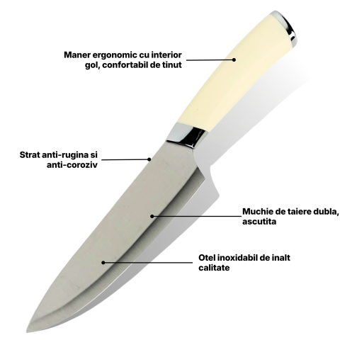 set-cutite-bucatarie-inox-suport-crem.jpg [4]