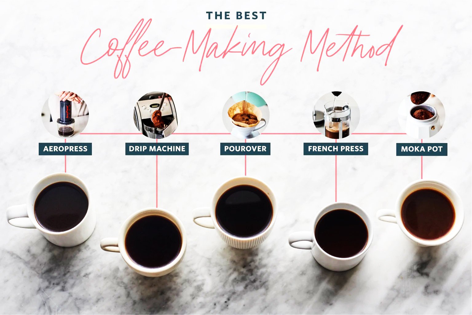 Cele mai populare metode de preparare a cafelei