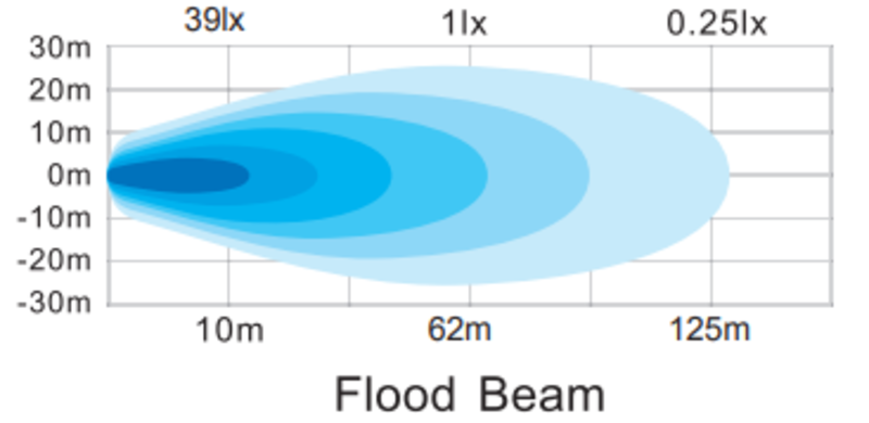 LED BAR QUAD / ATV / UTV ( 19CM ) 36W [4]