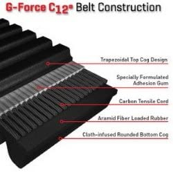 CUREA VARIATOR CFMOTO 400/450/500/520/550/600/625 TOURING  2013-2024 [3]