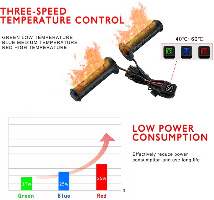 SET MANSOANE INCALZITE ATV CU ACCELERATIE INCALZITA  SI CONTROLER TEMPERATURA [3]