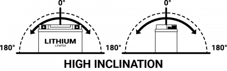 BATERIE LITHIUM 12V 24WH 140A 107X56X85 HIGHT PERFORMANCE [2]