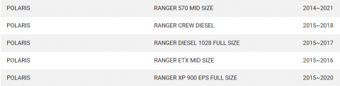 CABLU SCHIMBATOR POLARIS Ranger 320 / 570 / 900 / 1000 [2]