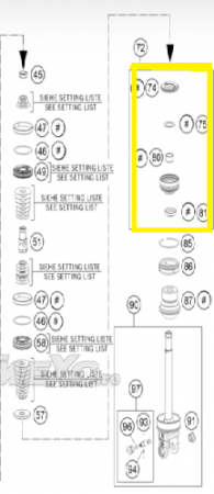 KIT REPARATIE TELESCOP SPATE HUSQVARNA / KTM 85/150/250/300/350/450/500 14-18 [3]