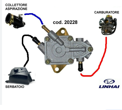POMPA BENZINA LINHAI 260 / 300 / 500 CARBURATIE [2]
