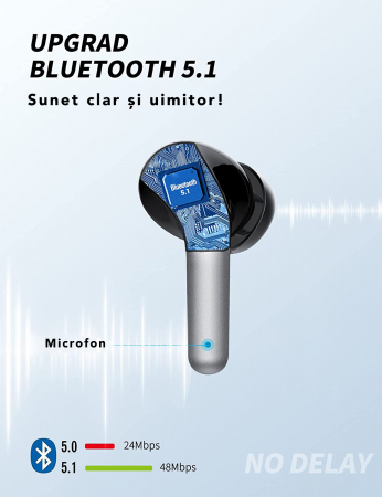 Casti True Wireless ALTY Pro, Bluetooth 5.1, Active Noise Cancelling, Smart Touch Control, Asistent Vocal, Sunet Stereo 3D, Carcasa Magnetica cu Afisaj Dual LED, Microfon, Autonomie 35h, Design Ergonomic Ultra-Light, Carbon Black [3]