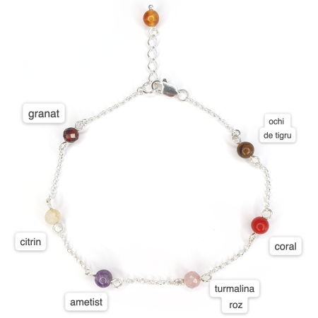 Bijuterii dupa piatra - Bratara Zodiac Berbec, argint
