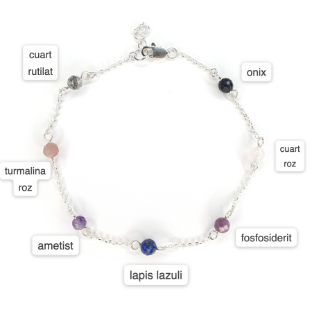 Bijuterii dupa piatra - Bratara Zodiac Capricorn, argint