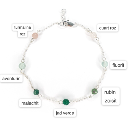 Bijuterii dupa piatra - Bratara Zodiac Taur, argint
