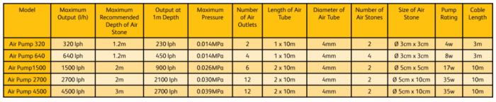 Aerator Air Pump 1500 [2]