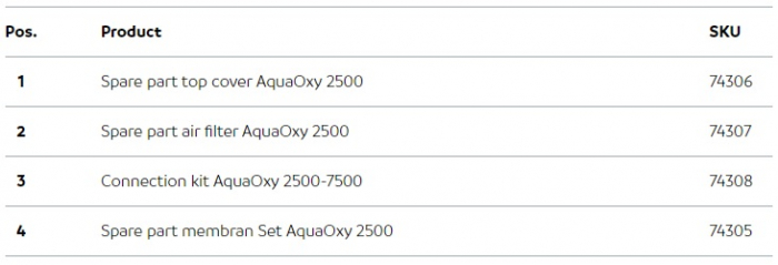 Aerator Aquaoxy 2500 [4]