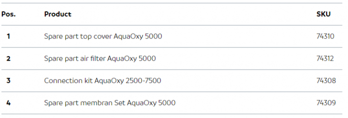 Aerator Aquaoxy 5000 [4]