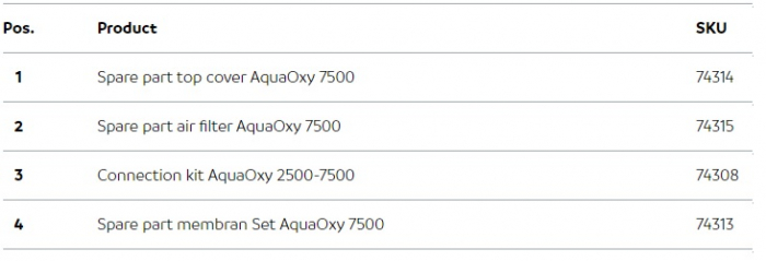 Aerator Aquaoxy 7500 [3]