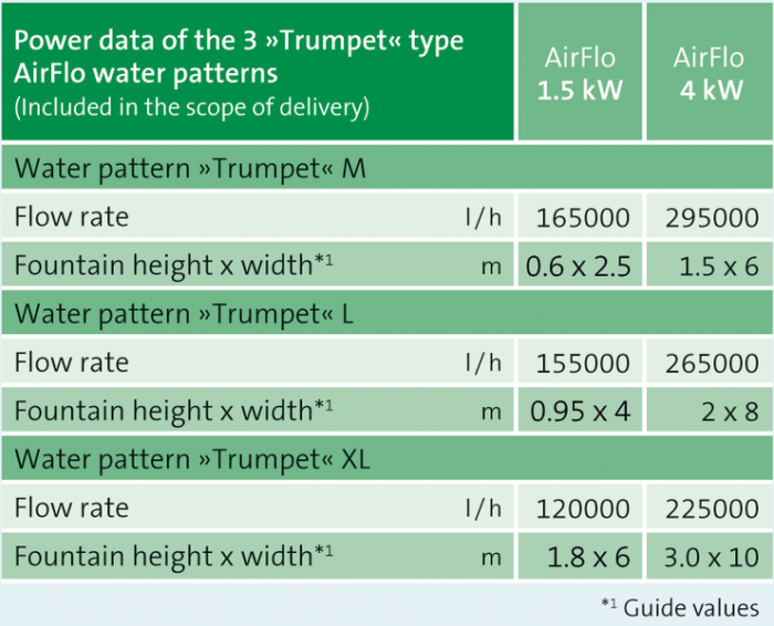 Aerator plutitor AirFlo 1.5 kW Oase [13]