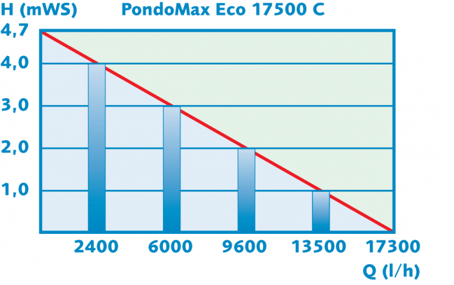 Pondomax Eco 17500 Controller [4]