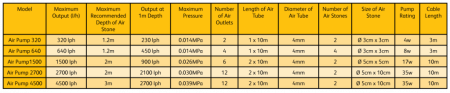 Aerator Air Pump 1500 [1]