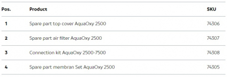 Aerator Aquaoxy 2500 [3]