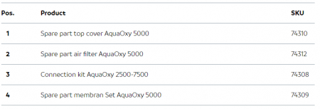 Aerator Aquaoxy 5000 [3]