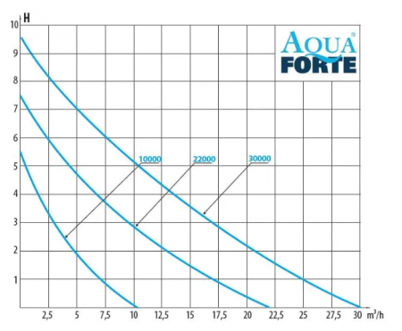 AquaForte DM-Vario Pump [1]