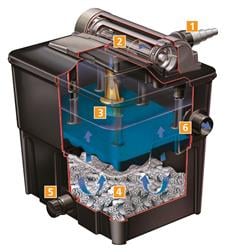 Filtre pentru iaz - Filtru Iaz Extern cu UV 8W și Kaldnes K3 – Ecopower+