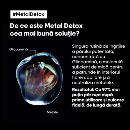 Crema de par L’Oreal Professionnel Serie Expert Metal Detox cu protectie termica si UV 100ml [3]