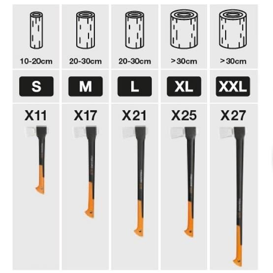 Topor pentru despicat Fiskars X21, L, 775 mm, 1590 g [5]