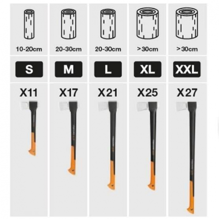 Topor pentru despicat Fiskars X11, S, 491 mm, 1090 g [1]