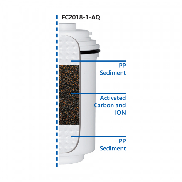 Cartus filtrant microfiltrare si carbon activ pentru sistemele  Aquafilter FH2018-1-AQ [2]