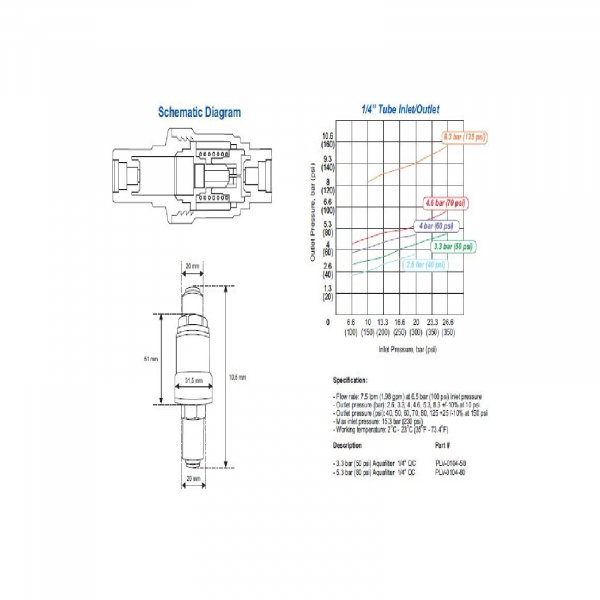 Regulator presiune ultrafiltrare 420 cc/min (PLV-0104-50) [2]