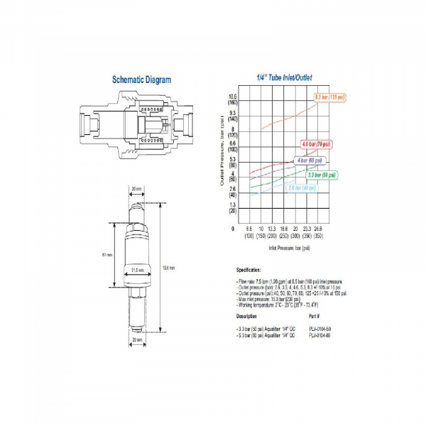Regulator presiune osmoza inversa 420cc/min (PLV-0104-80) [2]