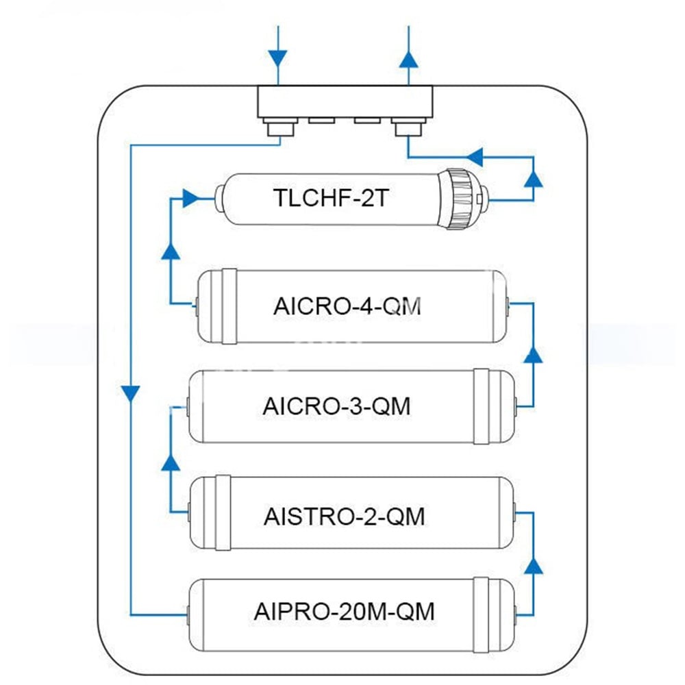 Sistem Ultrafiltrare apa Excito B [3]
