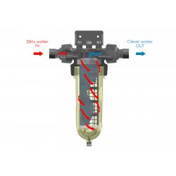 Sistem de filtrare duplex Cintropur NW25 DUO-CTN [4]