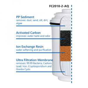 Cartus filtrant ultrafiltrare si carbon activ pentru sistemele  Aquafilter FH2018-2-AQ [1]
