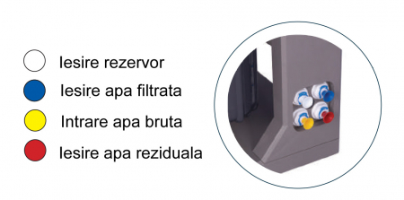 Purificator apa cu osmoza inversa in 7 trepte ELITE7W [2]