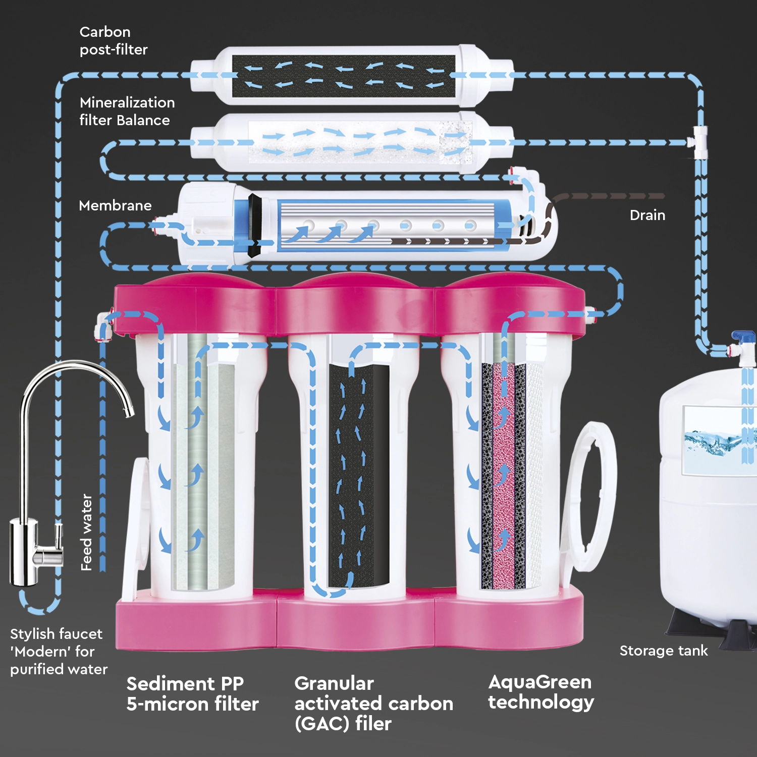 Purificator cu osmoza inversa Ecosoft P'URE Balance BWT Pink edition [3]