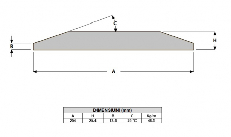 Single beveal blades - Double beveal blade 254X25X1000-AROX