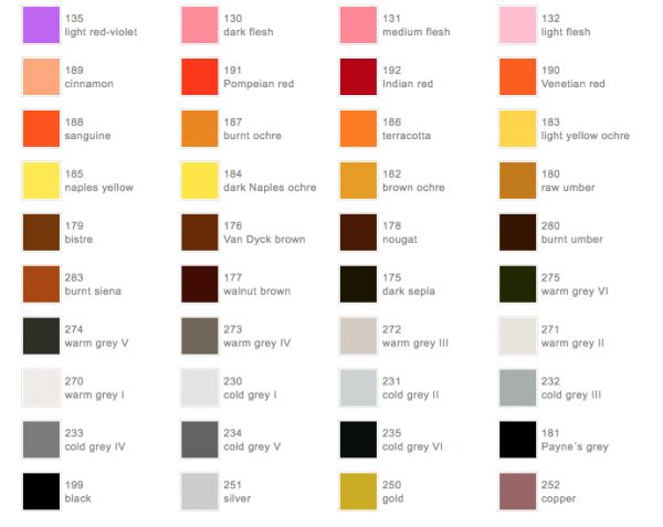 Creion colorat Polychromos Faber-Castell (120 culori) [5]
