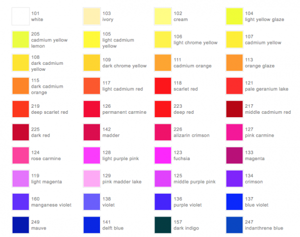 Creion colorat Polychromos Faber-Castell (120 culori) [3]