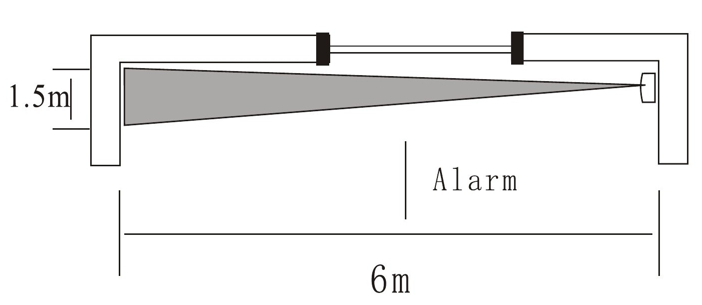 Detector cortina Fortezza Pro - montaj pe perete