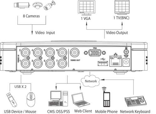 NOU! DVR Full D1 8 camere DAHUA DVR5108-big