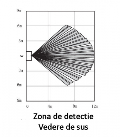 Detector prezenta wireless Fortezza Pro PIR-07W, format mini3